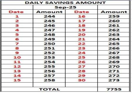 செப்டம்பர்  மாத சேமிப்பு அட்டவணை