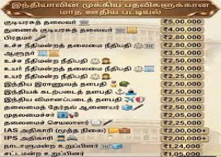 இந்தியாவின் முக்கிய பதவிகளுக்கான மாத ஊதிய பட்டியல்.