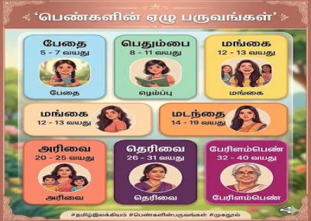 பெண்களின் பருவப்பெயர்கள்.
